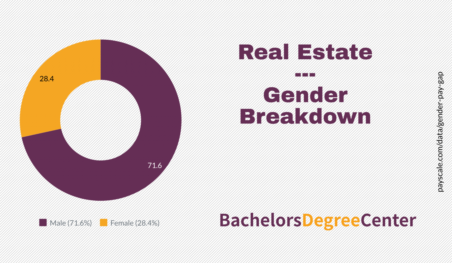 What Can I Do with a Real Estate Degree? Bachelors Degree Center