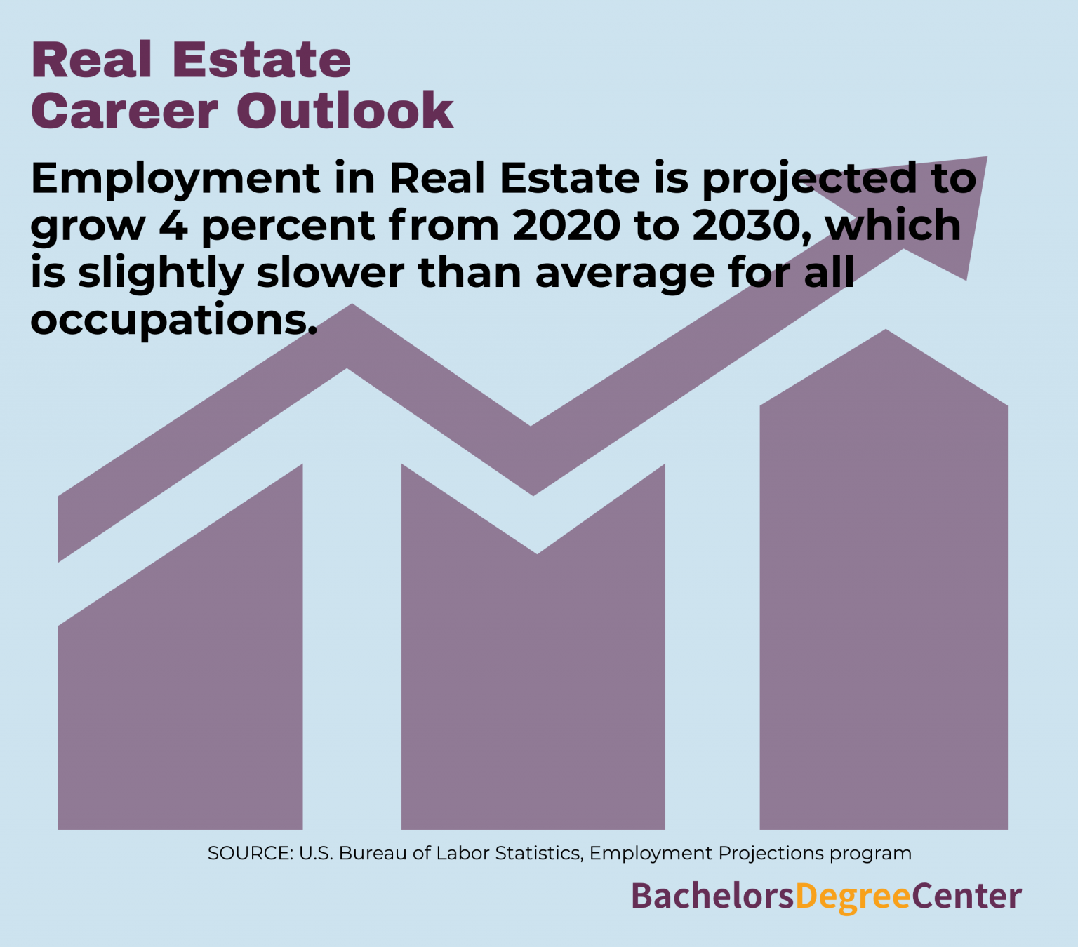 What Can I Do with a Real Estate Degree? Bachelors Degree Center